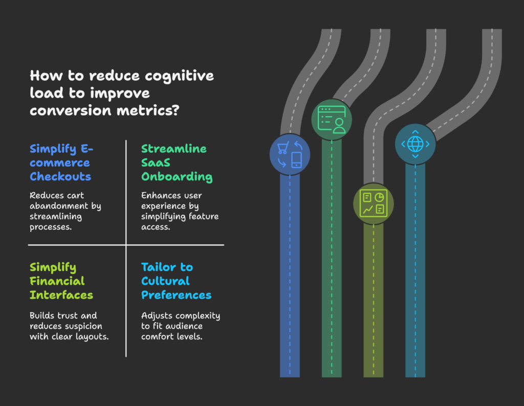 How Cognitive Load Affects Conversion: Simplifying For The Brain ...